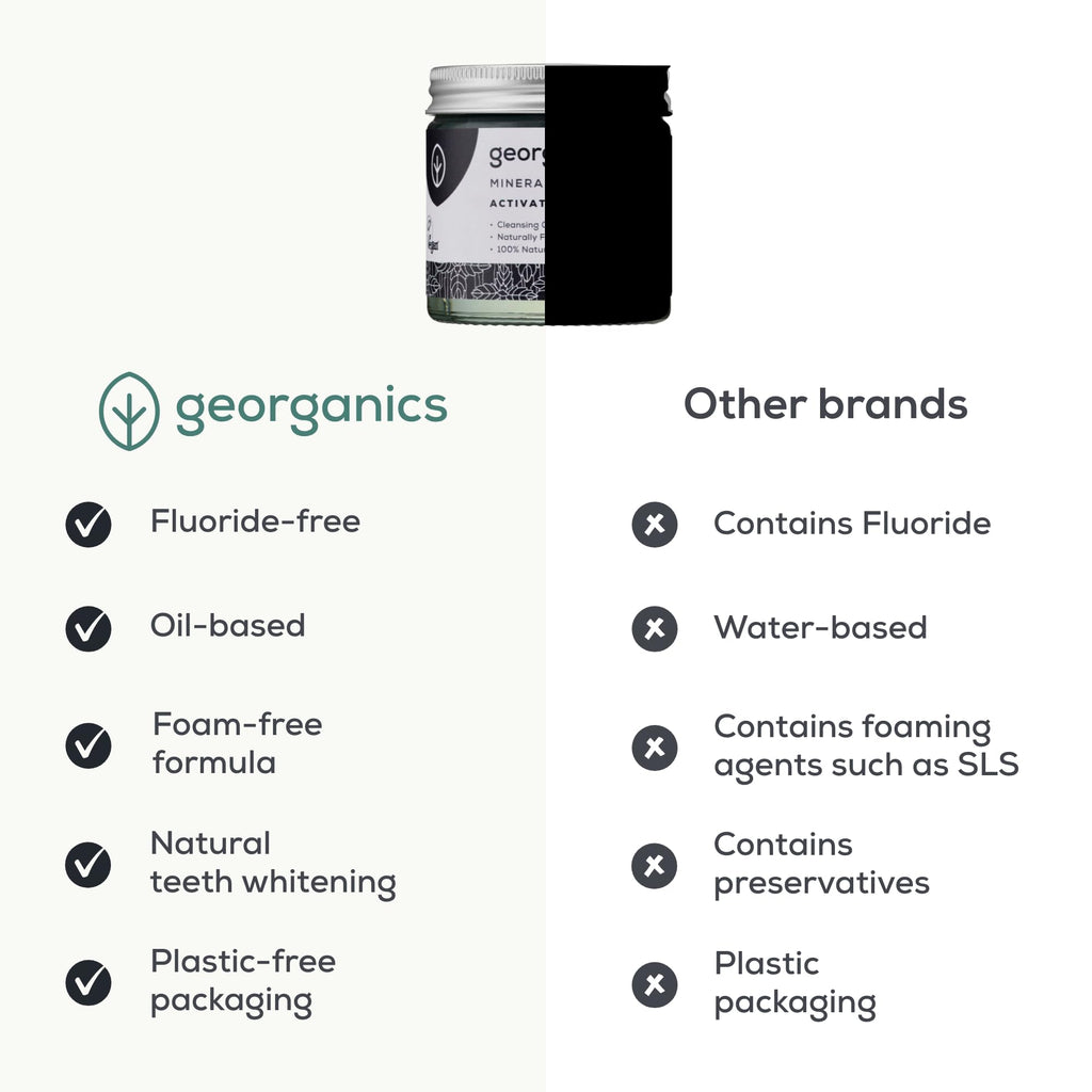 Georganics Natural Toothpaste 120ml - Spearmint | Remineralising Natural Toothpaste, Fluoride Free + SLS Free (120ml)