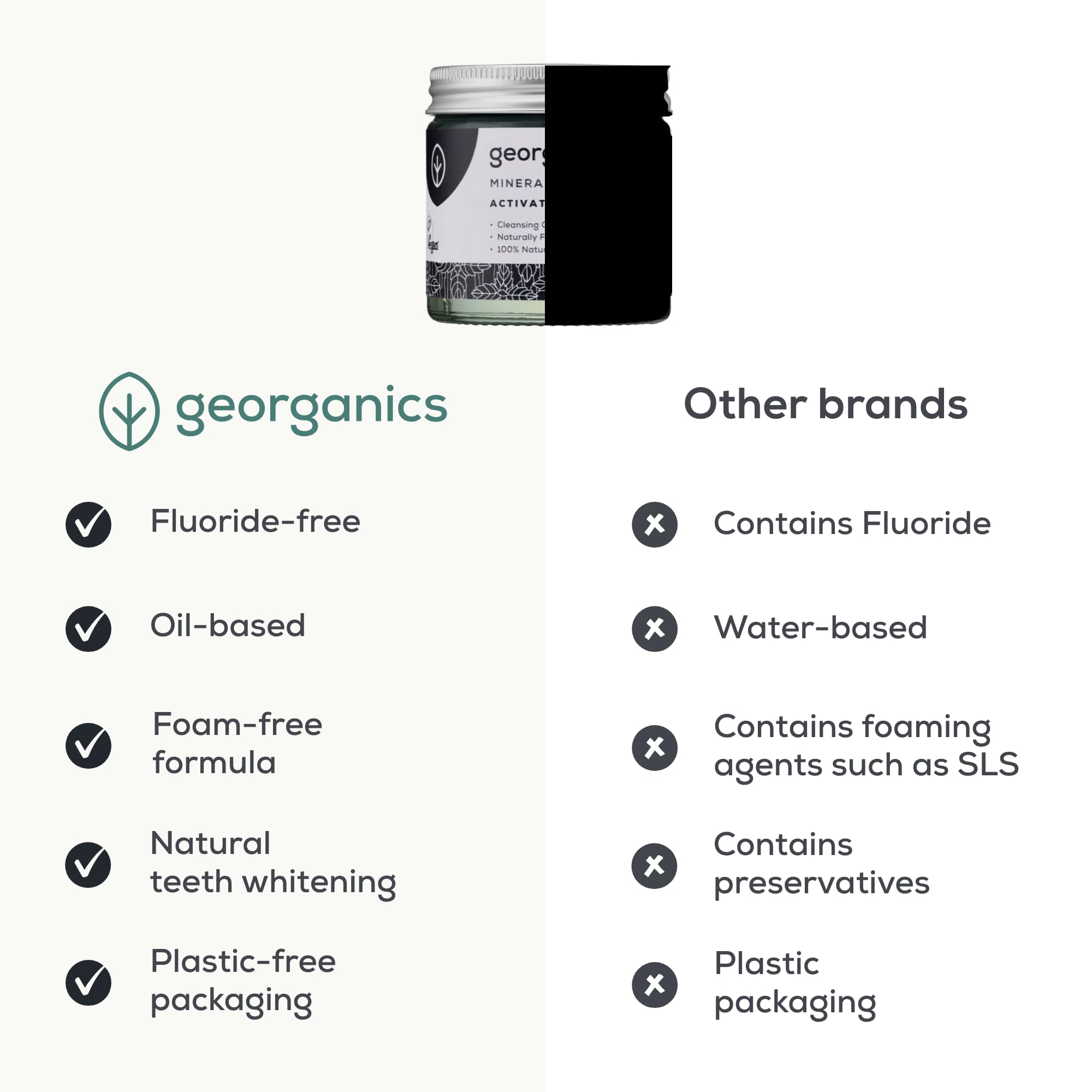 Georganics Natural Toothpaste 120ml - Spearmint | Remineralising Natural Toothpaste, Fluoride Free + SLS Free (120ml)
