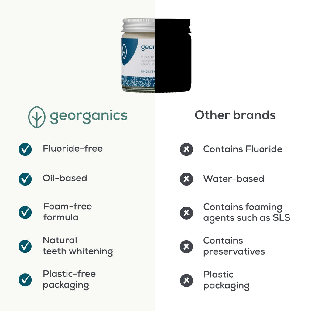 Georganics Natural Toothpaste 120ml - Spearmint | Remineralising Natural Toothpaste, Fluoride Free + SLS Free (120ml)