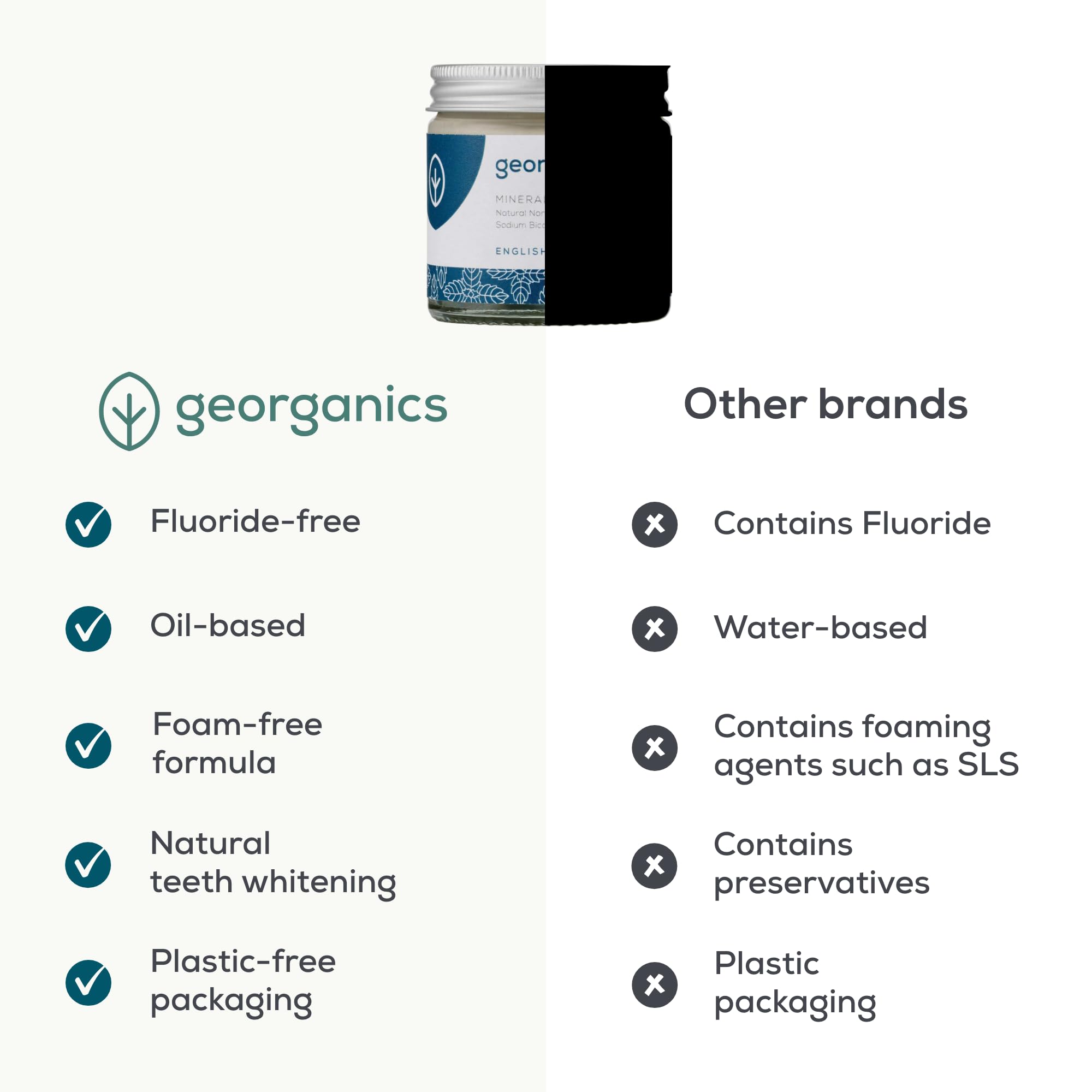 Georganics Natural Toothpaste 120ml - Spearmint | Remineralising Natural Toothpaste, Fluoride Free + SLS Free (120ml)
