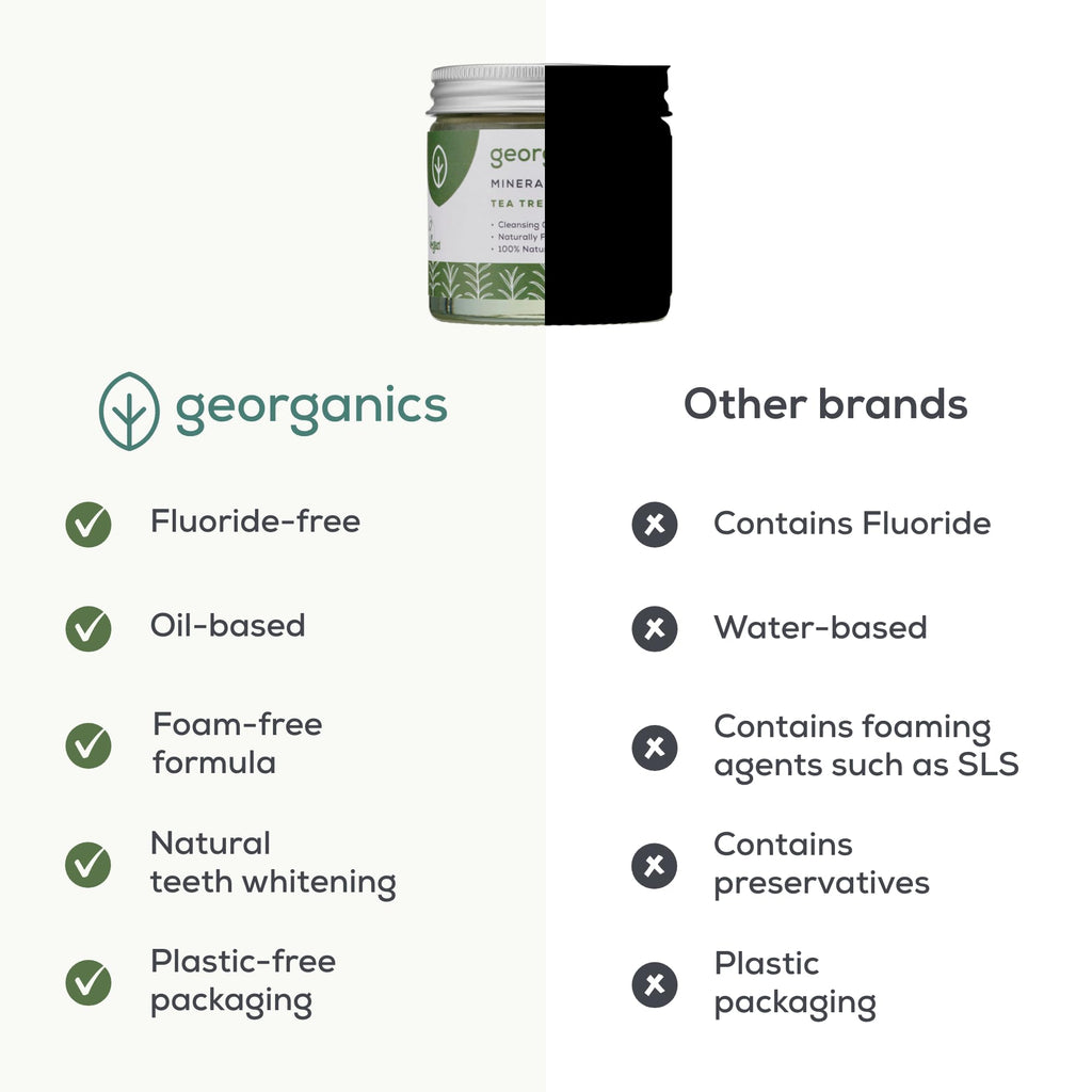 Georganics Natural Toothpaste 120ml - Spearmint | Remineralising Natural Toothpaste, Fluoride Free + SLS Free (120ml)