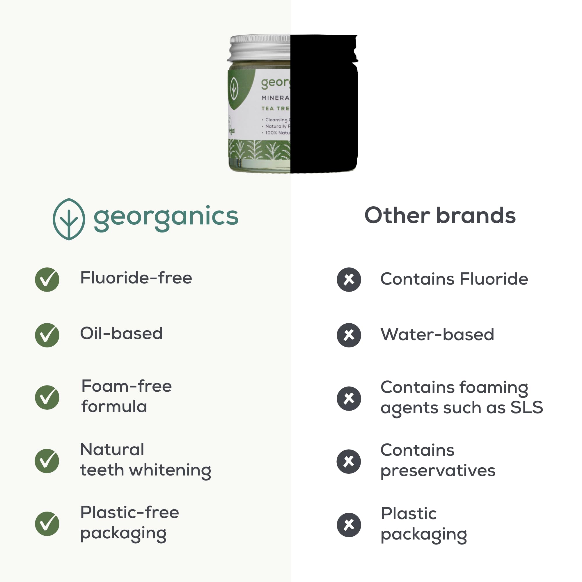 Georganics Natural Toothpaste 120ml - Spearmint | Remineralising Natural Toothpaste, Fluoride Free + SLS Free (120ml)