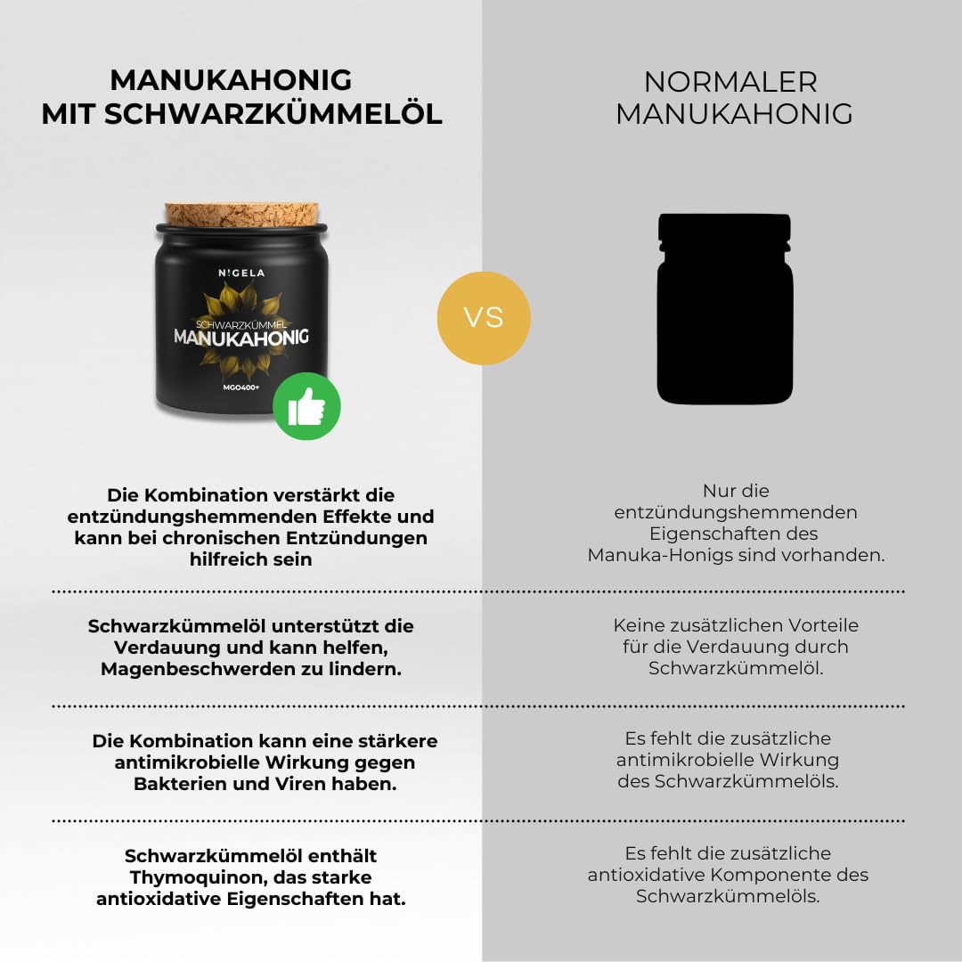 Nigela Manuka Honey MGO 400+ with Black Cumin Oil - Real Wound Healing Honey with High Thymoquinone Content - Certified & Laboratory Tested Manuka Honey from New Zealand - 160 g