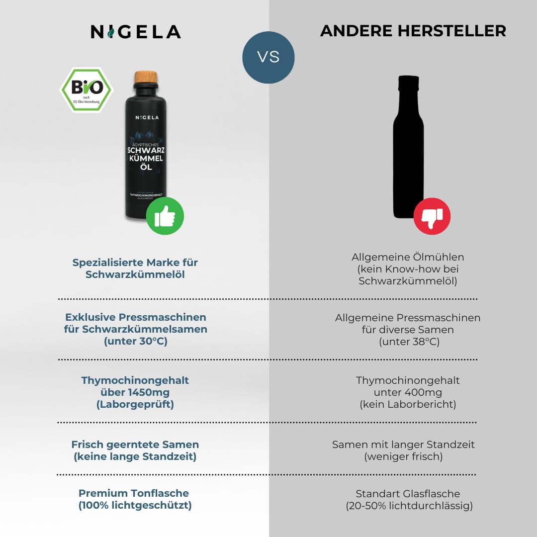 Nigela BIO Schwarzkümmelöl ungefiltert - Ägyptisches Schwarzkümmel Öl mit hohem Thymochinongehalt - In Bayern hergestellt - Zertifiziertes & Laborgeprüftes Black Seed Oil - 200ml