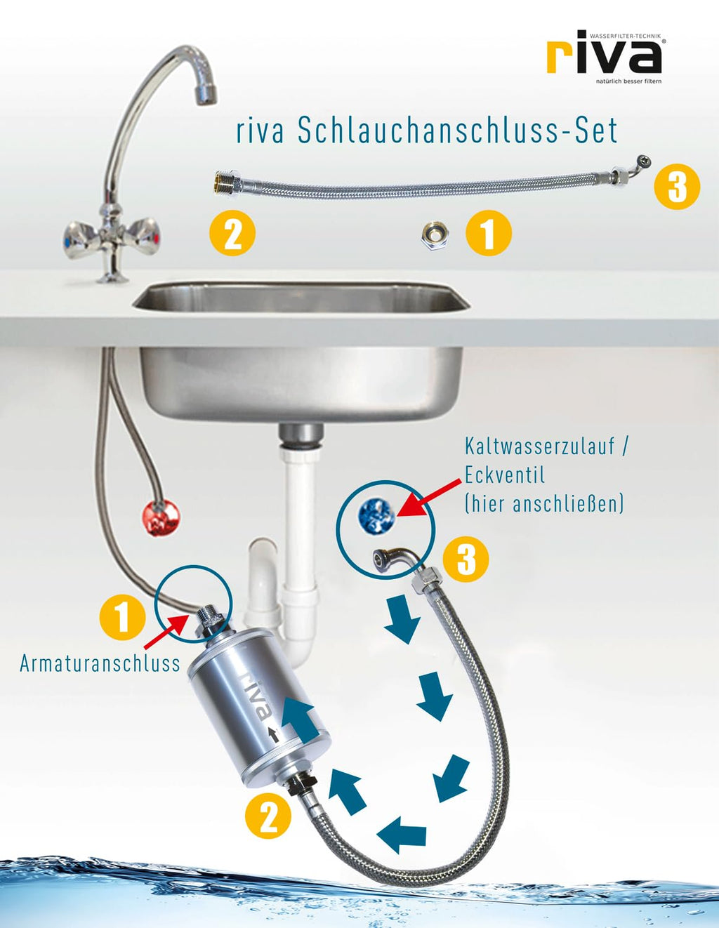 Life Edelstahl Wasserfilter Set – Untertisch Trinkwasserfilter mit Blockaktivkohle, Anschlussset und bioganischem Kartuschengehäuse