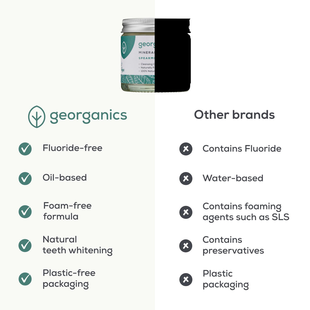 Georganics Natural Toothpaste 120ml - Spearmint | Remineralising Natural Toothpaste, Fluoride Free + SLS Free (120ml)