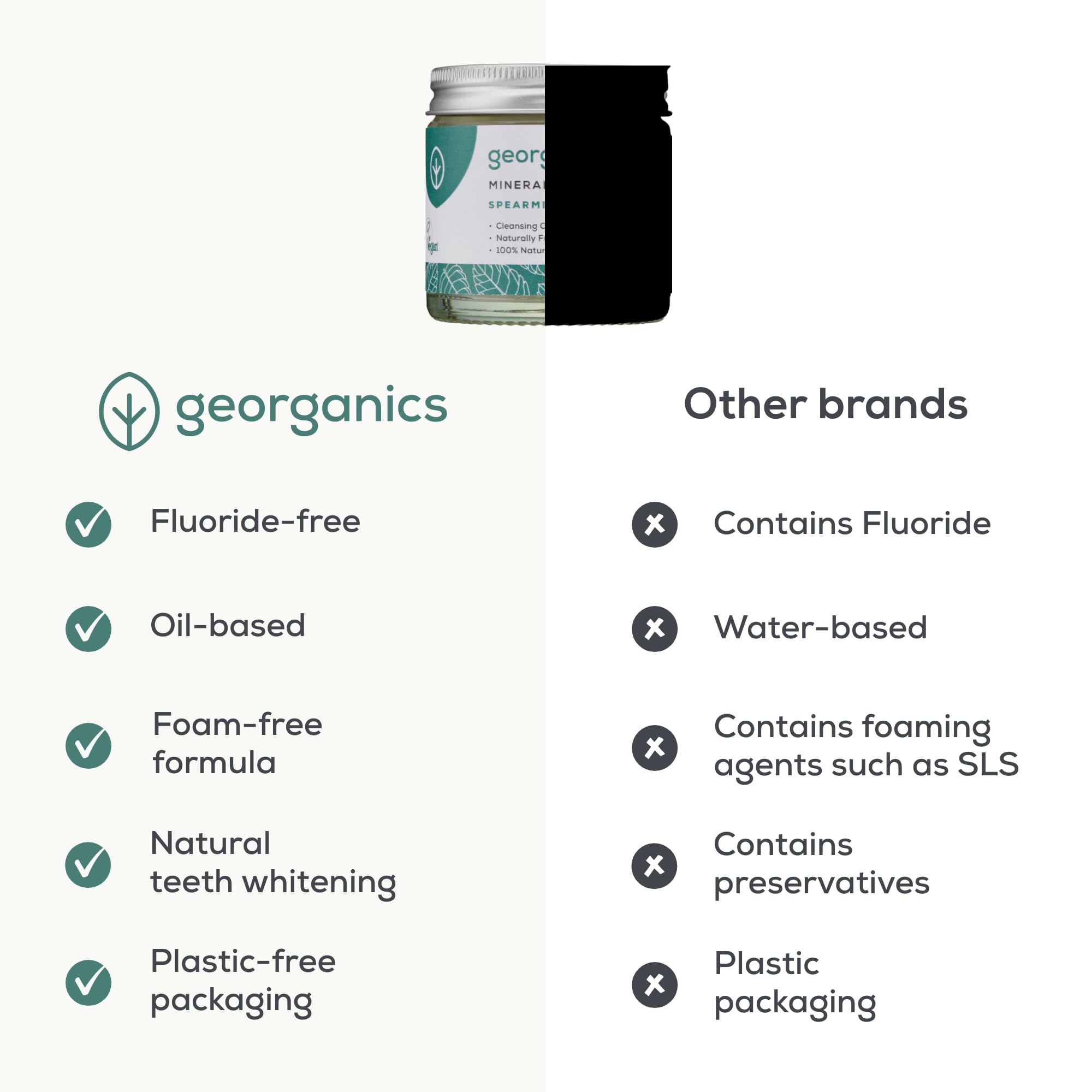 Georganics Natural Toothpaste 120ml - Spearmint | Remineralising Natural Toothpaste, Fluoride Free + SLS Free (120ml)