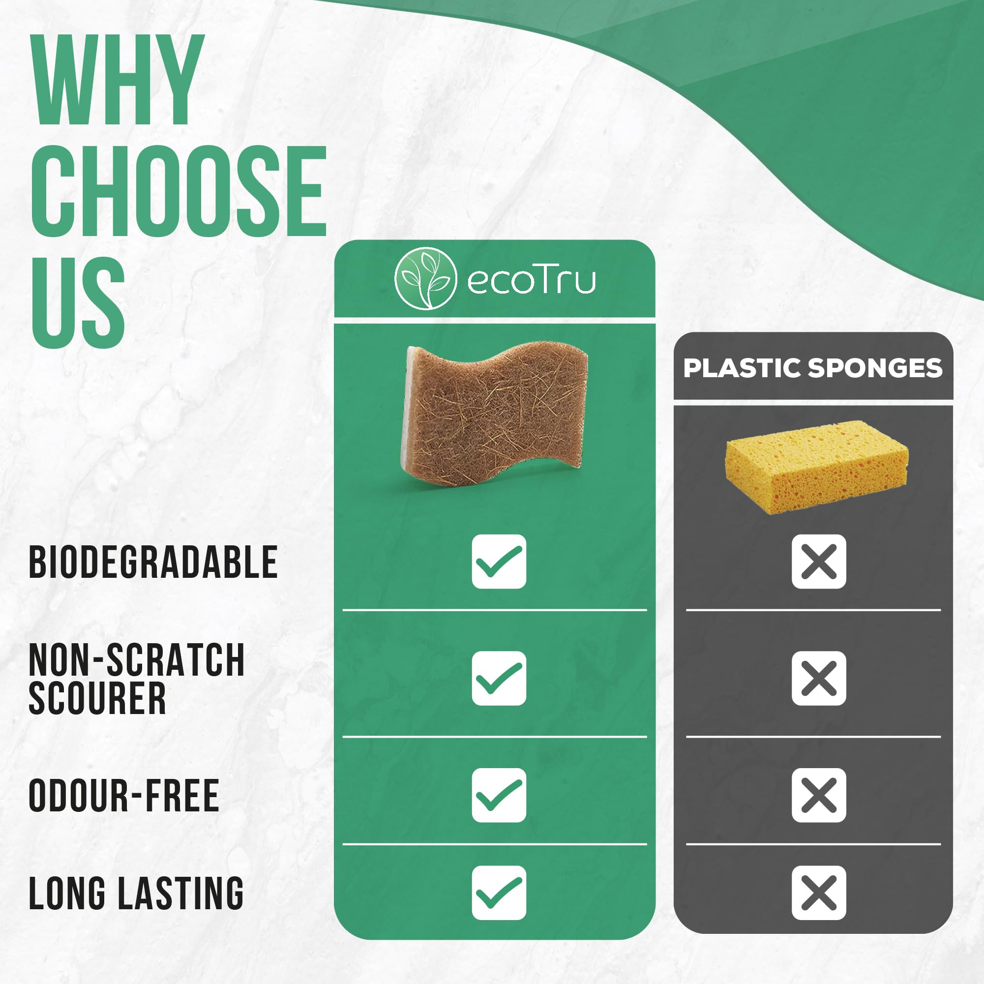 6 Stück Bio Spülschwamm Aus Kompostierbarer Zellulose und Kokos, Natur Reinigungsschwamm, öko und Nachhaltig Küchenschwamm, Umweltfreundlich Kitchen Sponge, Biologisch Abbaubar Geschirrschwamm