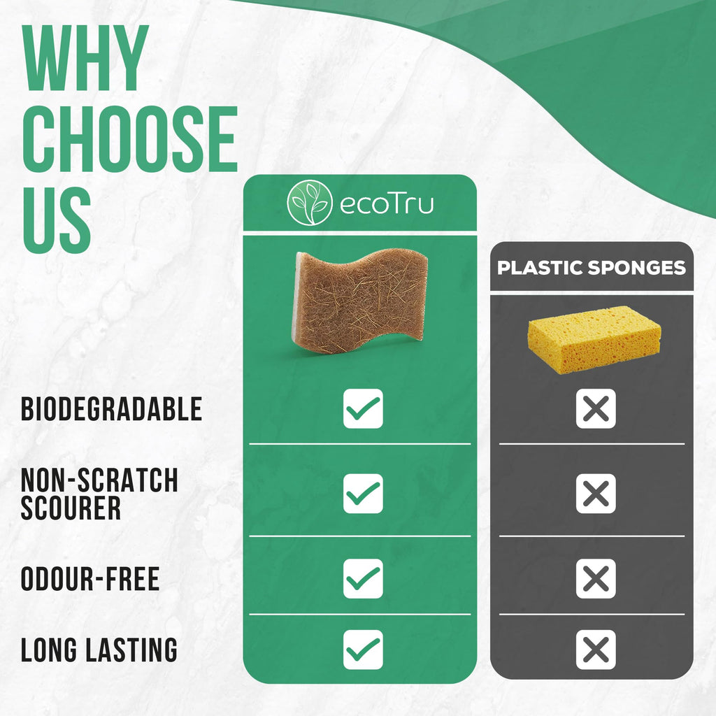 6 Stück Bio Spülschwamm Aus Kompostierbarer Zellulose und Kokos, Natur Reinigungsschwamm, öko und Nachhaltig Küchenschwamm, Umweltfreundlich Kitchen Sponge, Biologisch Abbaubar Geschirrschwamm