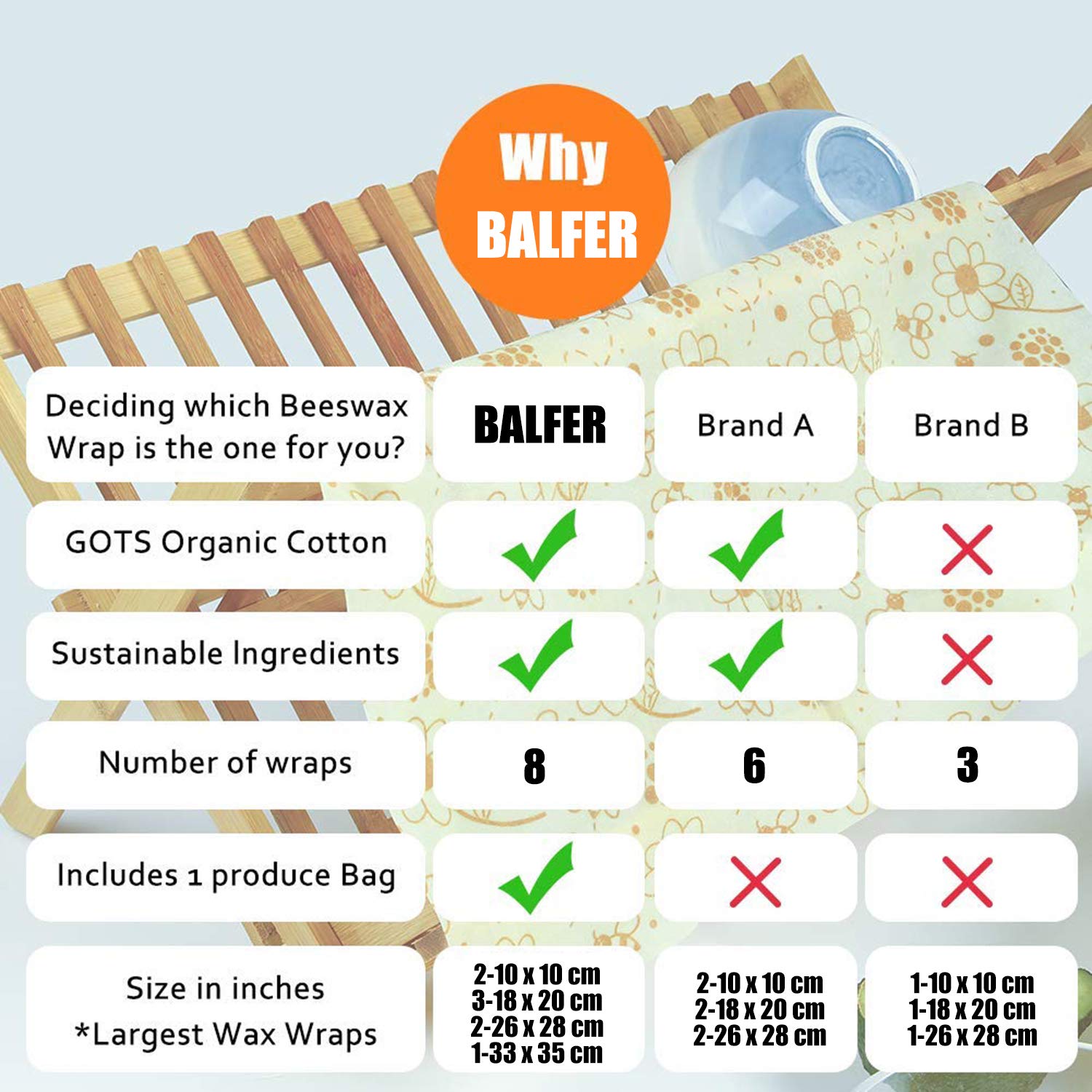 Bienenwachstücher 8 Stücke - Öko-Tex Zertifizierte Bienenwachs-Wraps aus 100% Naturwachs & Bio-Baumwolle | Wiederverwendbare Frischhaltefolie für Lebensmittel, Plastikfrei & Umweltfreundlich