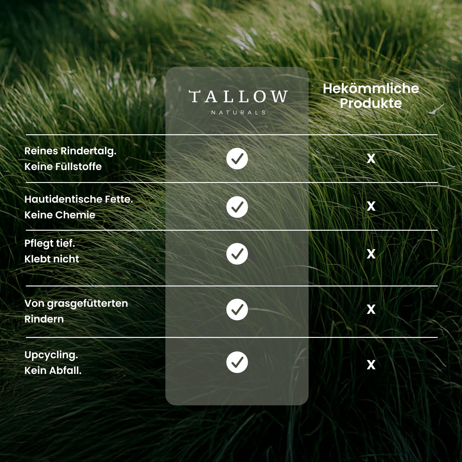 TALLOW Naturals Barrier Repair Pure - Known from the Lion Cave - 100% Organic Beef Tallow Cream, Organic Beef Tallow Skincare, from Germany from Grass-Fed Cattle (120 ml)